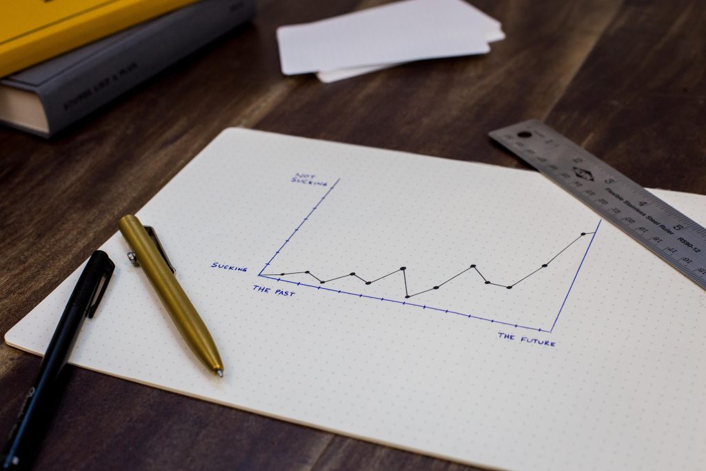 What Is Correlation Analysis?