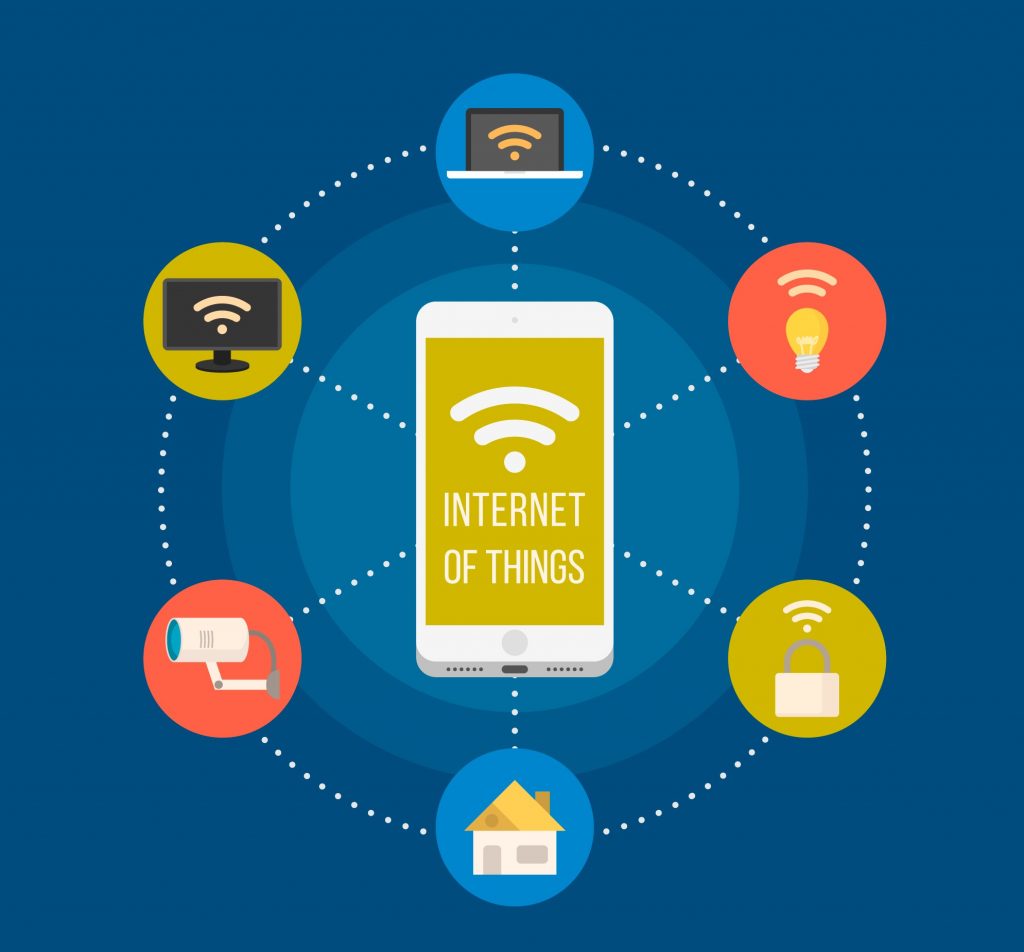 What Is The Internet of Things (IoT)?