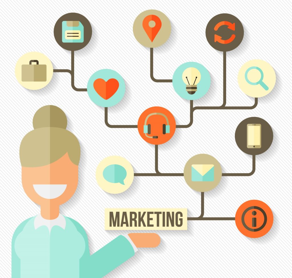 The Effect Of Consumer Behavior In Marketing The Effect Of Consumer Behavior In Marketing