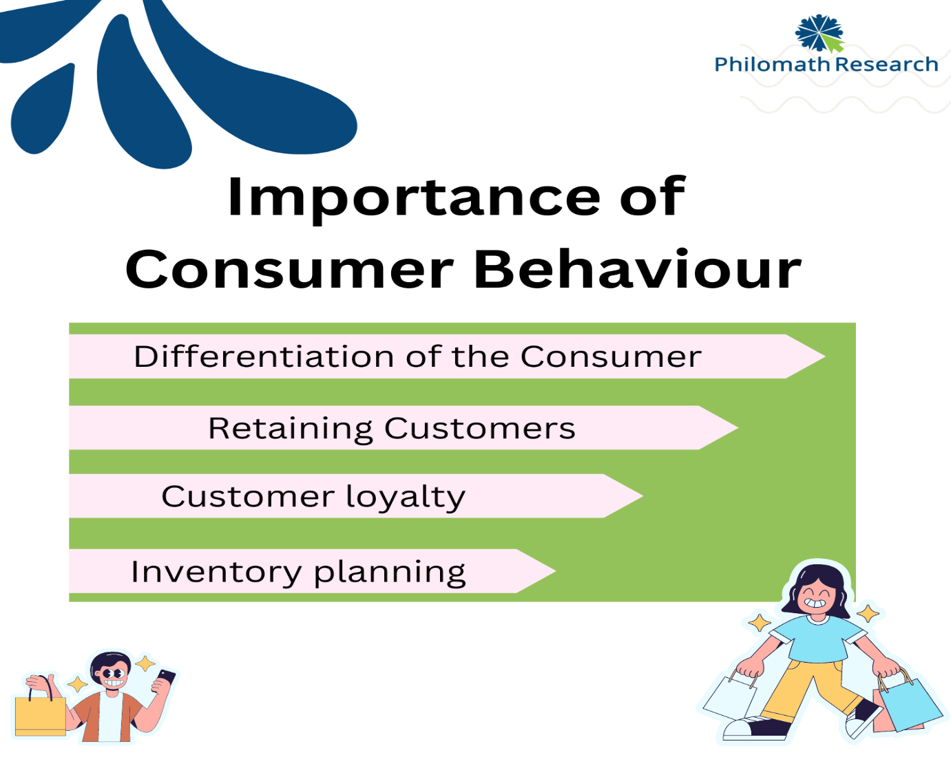 Importance of Consumer Behavior