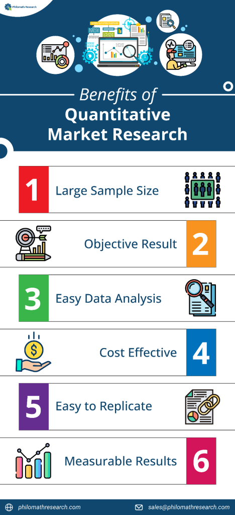 quantitative research examples marketing