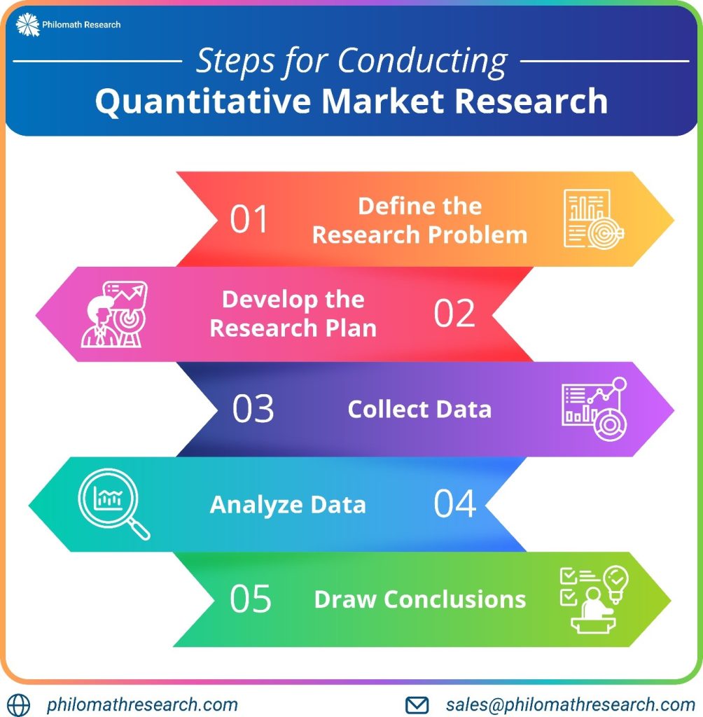 what is quantitative market research