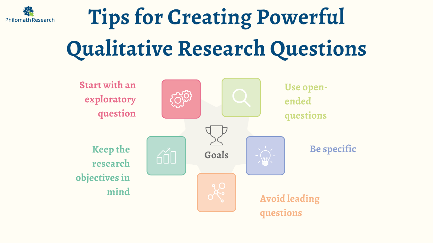 Qualitative Research Questions Gain Powerful Insights