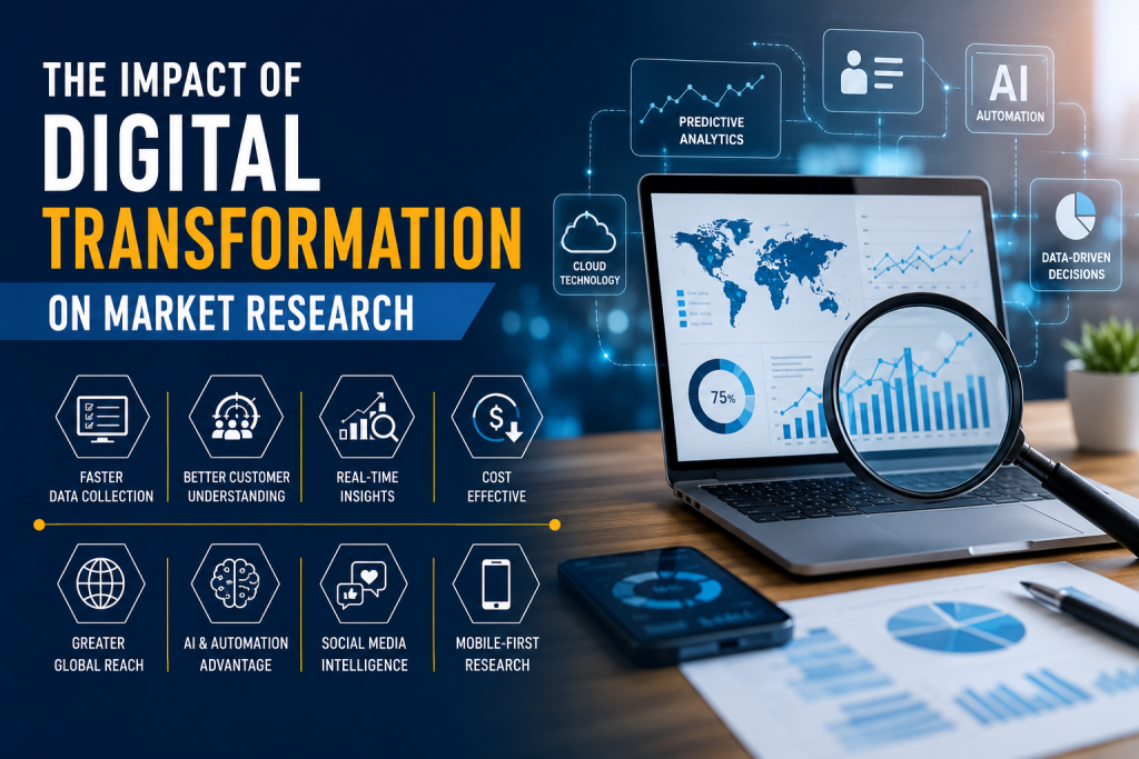 The Impact of Digital Transformation on Market Research The Impact of Digital Transformation on Market Research