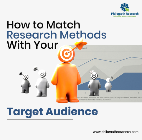 How to Match Research Methods With Your Target Audience How to Match Research Methods With Your Target Audience